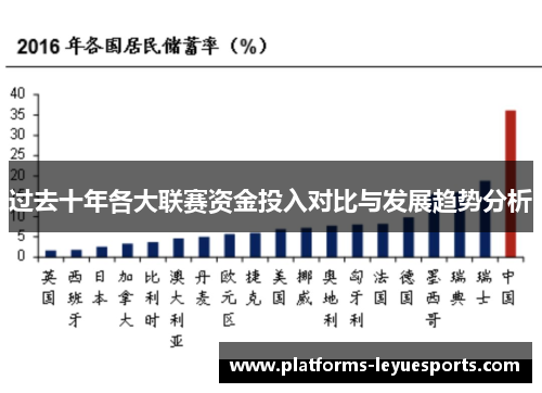 过去十年各大联赛资金投入对比与发展趋势分析