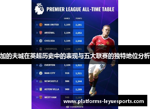 加的夫城在英超历史中的表现与五大联赛的独特地位分析