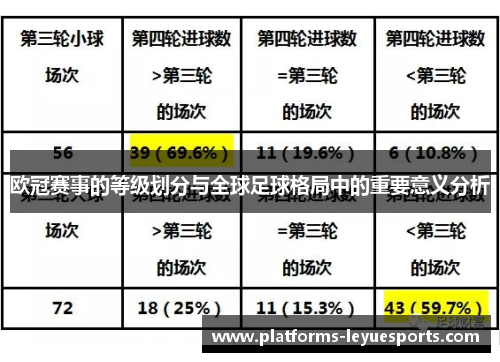 欧冠赛事的等级划分与全球足球格局中的重要意义分析