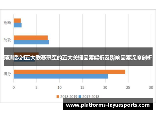 预测欧洲五大联赛冠军的五大关键因素解析及影响因素深度剖析