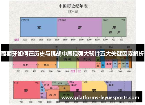 葡萄牙如何在历史与挑战中展现强大韧性五大关键因素解析