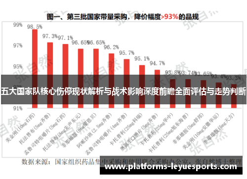 五大国家队核心伤停现状解析与战术影响深度前瞻全面评估与走势判断